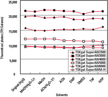 SuperAW_Column-efficiency.png